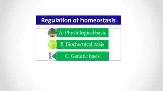 A. Physiological basis
B. Biochemical basis
C. Genetic basis
Regulation of homeostasis
 