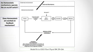 External disturbance
Model H et al 2015 Plant Physiol 39: 259–266
Do Homeostatic
mechanisms operate
like an on/off switch?
Does Homeostasis
are worked on
feedback
mechanism?
 