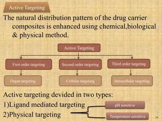 Molecular basis of drug targeting.pdf