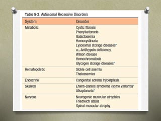 Molecular basis of genetic disease | PPTX