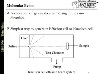 MSE576ThinFilms
9 of xx
Molecular Beam
A collection of gas molecules moving in the same
direction.
Simplest way to generate: Effusion cell or Knudsen cell
Test Chamber
SampleOrifice
Oven
Pump
Knudson cell effusion beam system
 