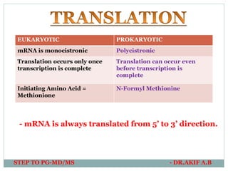 EUKARYOTIC PROKARYOTIC
mRNA is monocistronic Polycistronic
Translation occurs only once
transcription is complete
Translation can occur even
before transcription is
complete
Initiating Amino Acid =
Methionione
N-Formyl Methionine
- mRNA is always translated from 5’ to 3’ direction.
STEP TO PG-MD/MS - DR.AKIF A.B
 
