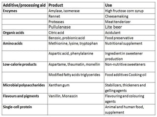 Molecular biology introduction
