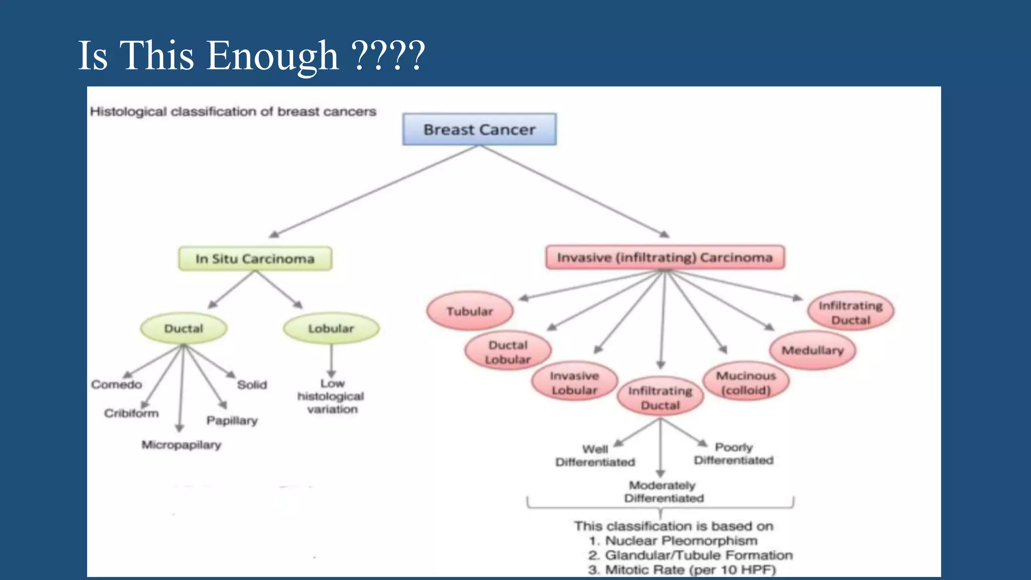 Molecular biology of breast cancer [autosaved] | PPTX