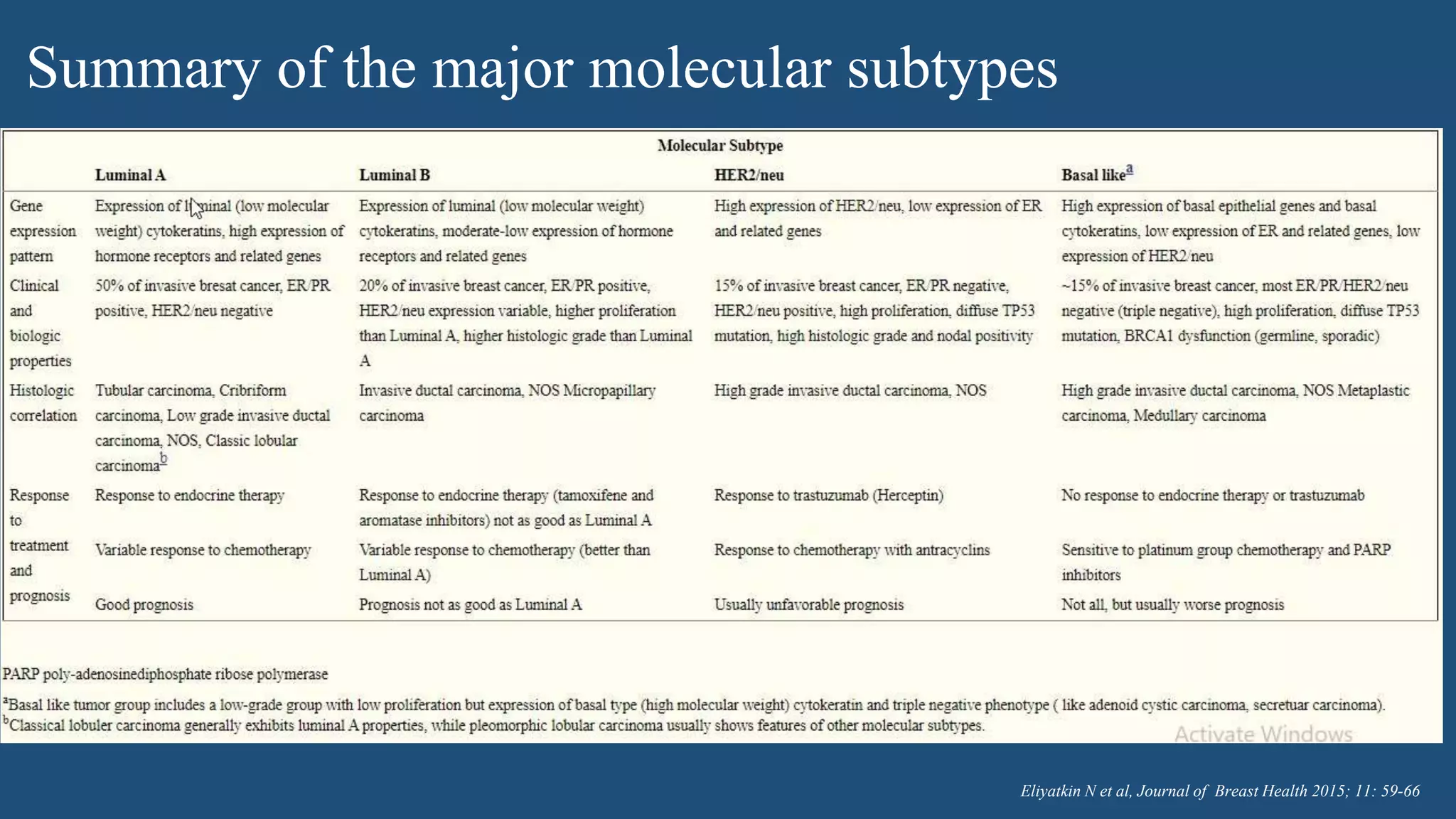 Molecular biology of breast cancer [autosaved] | PPTX