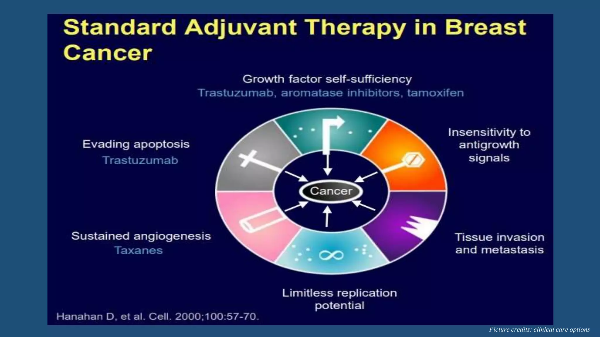 Molecular biology of breast cancer [autosaved] | PPTX