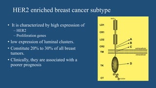 Molecular biology of breast cancer [autosaved] | PPTX