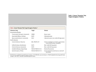 Molecular biologyofca csbrp