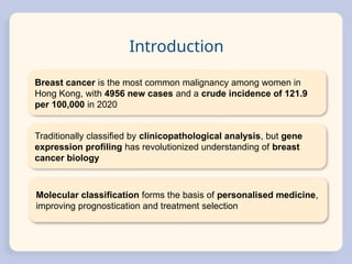 Molecular Classification and Radiological Phenotypes of Breast Cancer ...