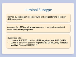 Molecular Classification and Radiological Phenotypes of Breast Cancer ...