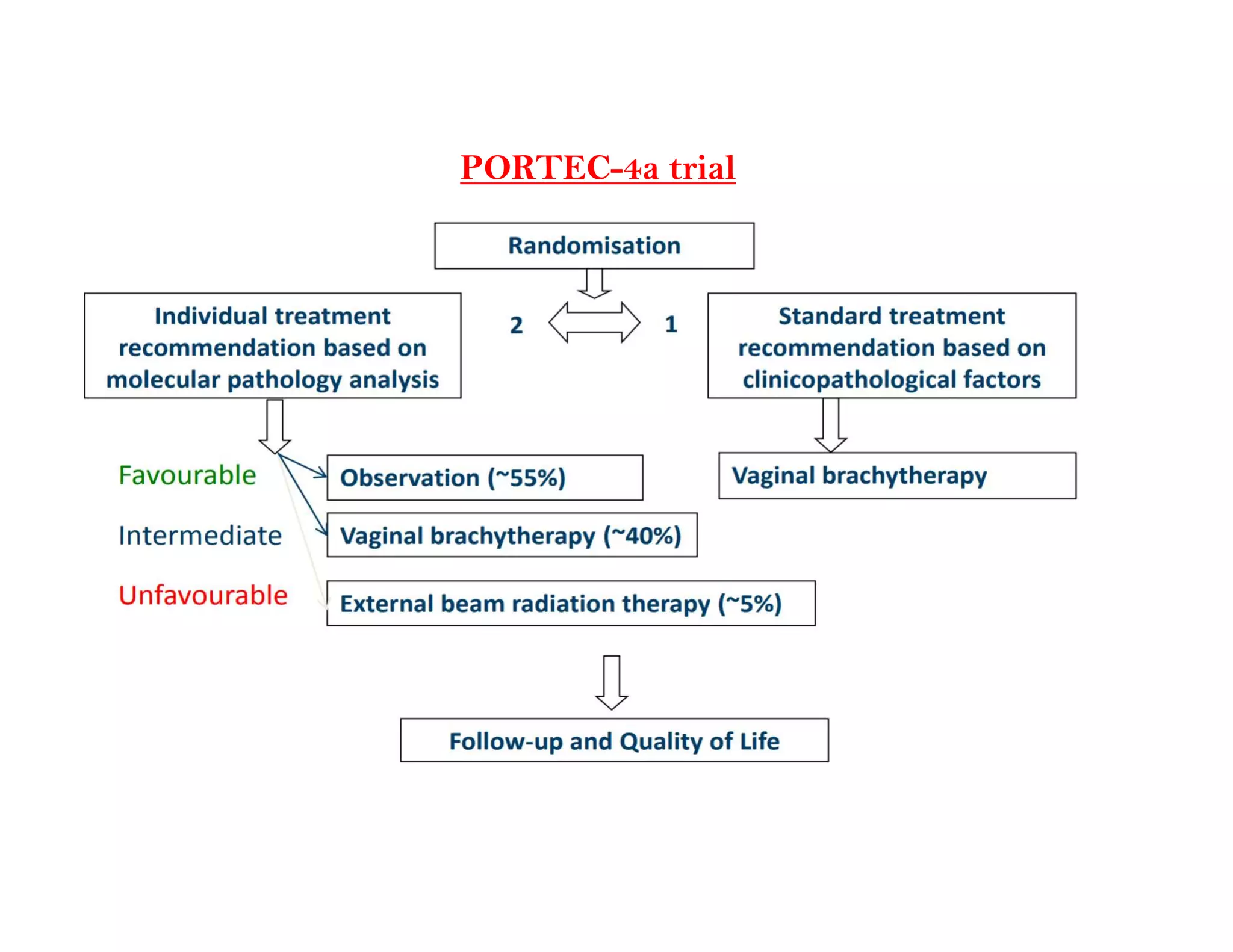 molecular-classification-of-endometrial-cancer-pdf