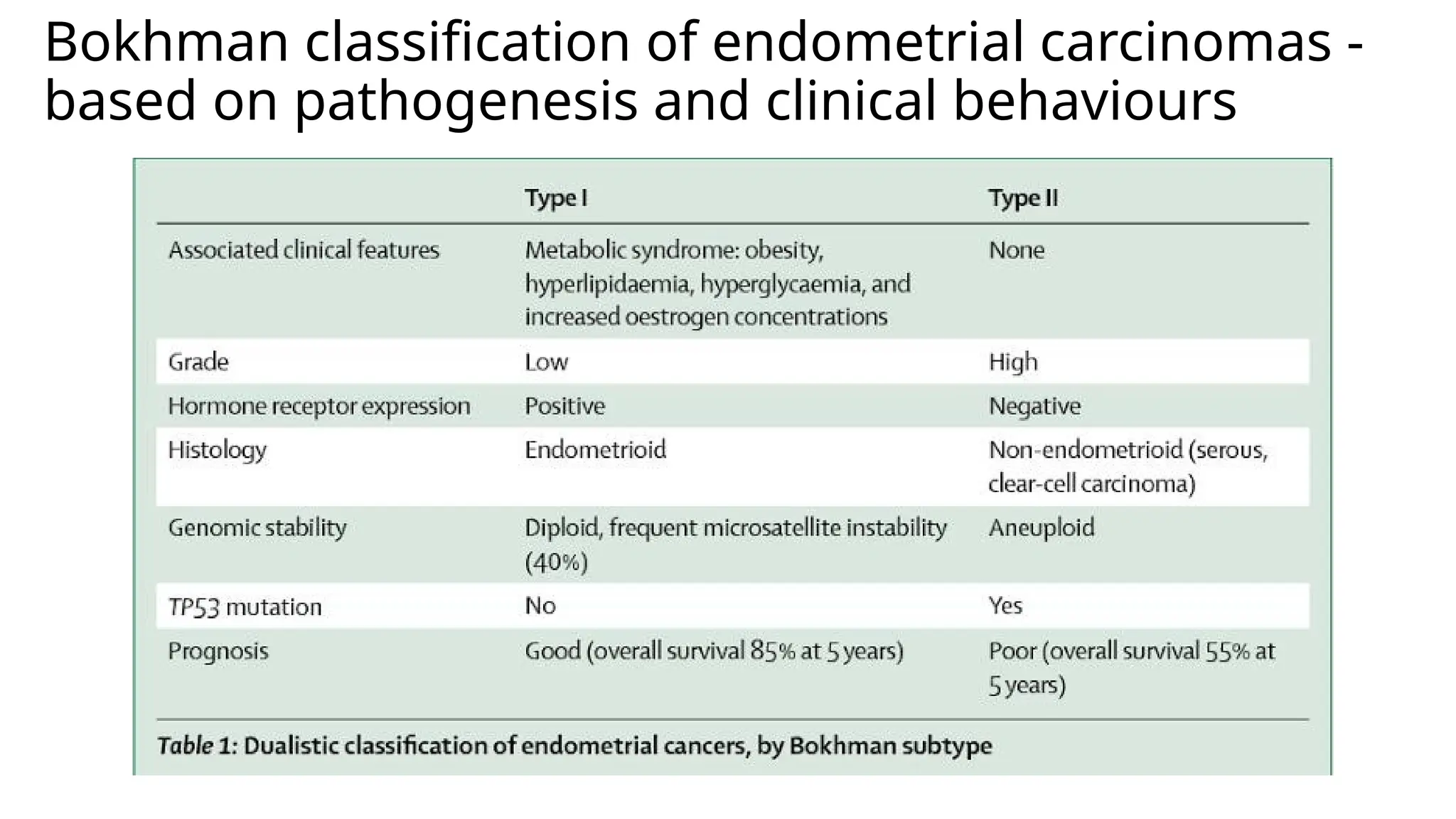 MOLECULAR CLASSIFICATION OF ENDOMETRIAL CARCINOMA.pptx