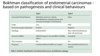 MOLECULAR CLASSIFICATION OF ENDOMETRIAL CARCINOMA.pptx