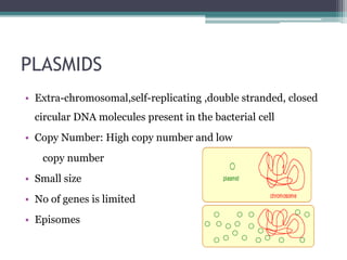 PLASMIDS
• Extra-chromosomal,self-replicating ,double stranded, closed
circular DNA molecules present in the bacterial cell
• Copy Number: High copy number and low
copy number
• Small size
• No of genes is limited
• Episomes
 