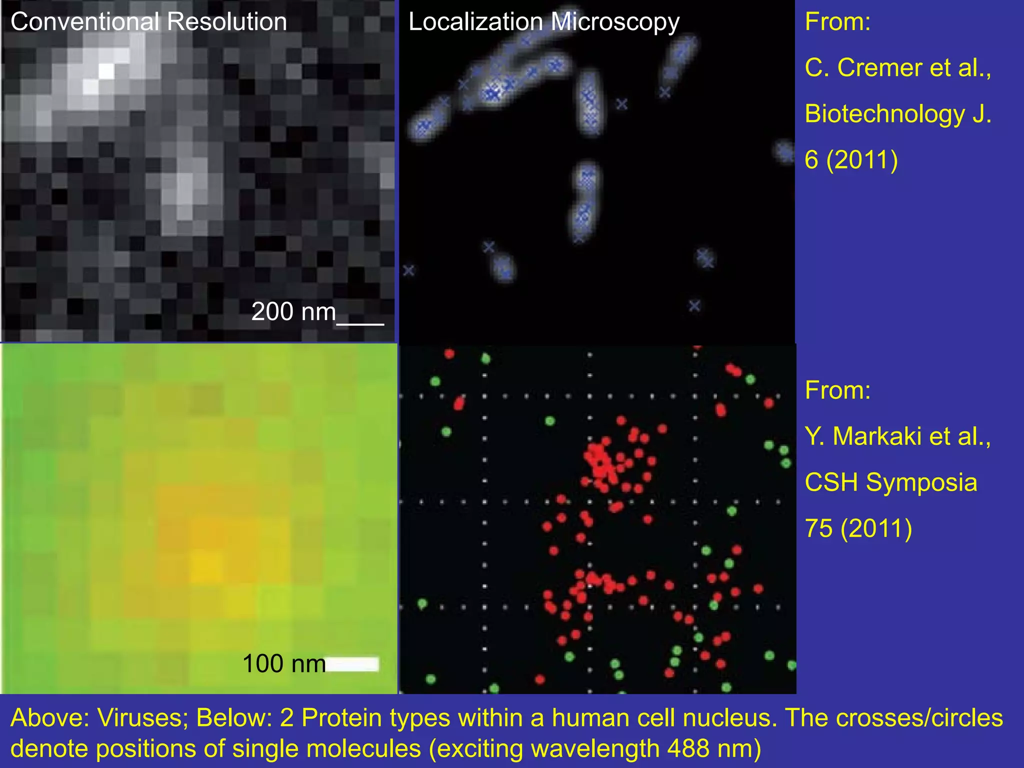 Optics beyond the Abbe Limit | PDF
