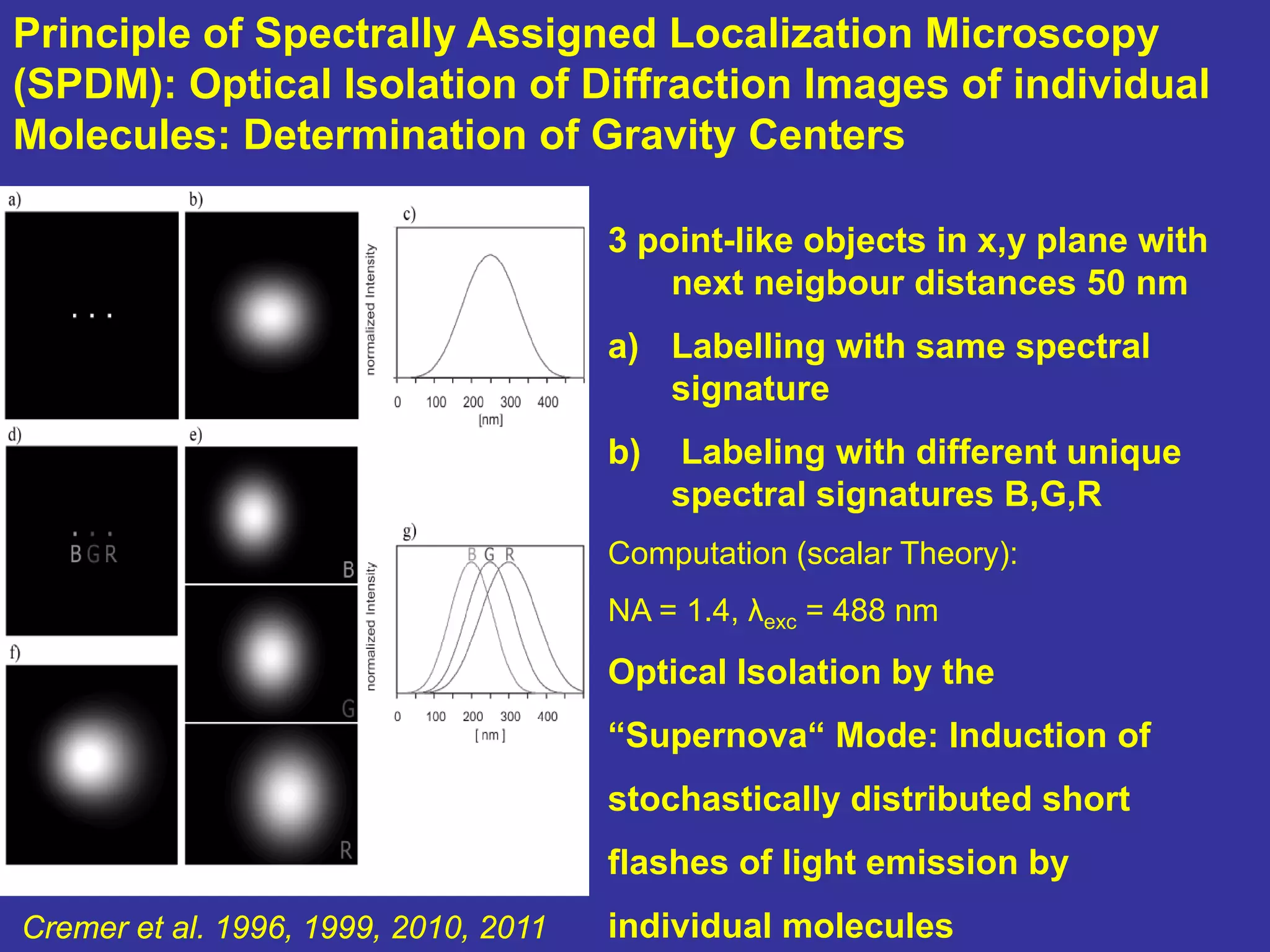 Optics beyond the Abbe Limit | PDF