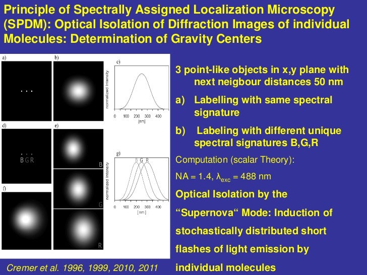 Optics beyond the Abbe Limit