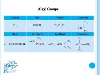 Methyl Ethyl Propyl Isopropyl CH 3   CH 2 CH 3 CH 2 CH 2 CH 3 CH 3   CH CH 3 Butyl Sec-Butyl Iso-Butyl Tert-Butyl CH 2 CH 2 CH 2 CH 3 CH 3 CH CH 2 CH 3 CH 3 CH 2  CH CH 3 CH 3 C  CH 3   CH 3 