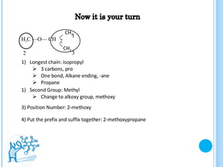 H 3 C —O— CH CH 3 CH 3 Longest chain: isopropyl 3 carbons, pro One bond, Alkane ending, -ane Propane Second Group: Methyl Change to alkoxy group, methoxy  3) Position Number: 2-methoxy 2 1 3 2 4) Put the prefix and suffix together: 2-methoxypropane 