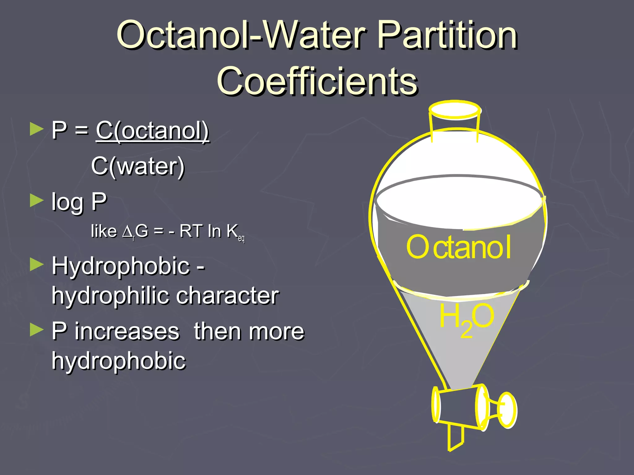 Octanol-Water PartitionOctanol-Water Partition
CoefficientsCoefficients
► P =P = C(octanol)C(octanol)
C(water)C(water)
► log Plog P
likelike ∆∆rrG = - RT ln KG = - RT ln Keqeq
► Hydrophobic -Hydrophobic -
hydrophilic characterhydrophilic character
► P increases then moreP increases then more
hydrophobichydrophobic
Octanol
H O2
 