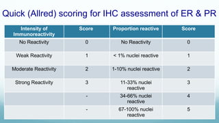 Molecular diagnosis in Breast carcinoma ppt | PPTX