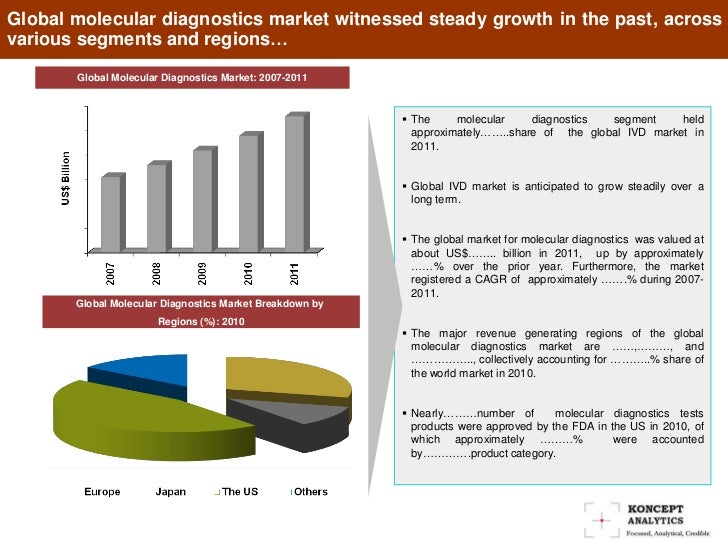 molecular diagnostics examples molecular diagnostics examples