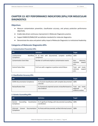 Molecular Diagnostics Excellence Manual Dr J L Meena
Molecular Diagnostics Excellence Manual – Dr J L Meena | Page 48
CHAPTER 13: KEY PERFORMANCE INDICATORS (KPIs) FOR MOLECULAR
DIAGNOSTICS
Objectives
● Measure contamination prevention, classification accuracy, and privacy protection performance
objectively.
● Enable data-driven continuous improvement in Molecular Diagnostics practice.
● Support NABH/JCI/NABL/CAP accreditation standards for molecular diagnostics.
● Demonstrate the value and patient safety impact of Molecular Diagnostics to institutional leadership.
Categories of Molecular Diagnostics KPIs
1. Contamination Prevention KPIs
KPI Definition Target
Unidirectional Workflow
Compliance
% of tests with documented, complete workflow
compliance
100%
Contamination Event Rate Number of confirmed amplicon contamination events Zero tolerance;
minimize toward
zero
Control Failure Rate % of runs with a negative or positive control failure Track and trend;
minimize toward
zero
2. Classification Accuracy KPIs
KPI Definition Target
ACMG Documentation Compliance % of variant classifications with complete documented
rationale
100%
Reclassification Rate % of previously reported variants reclassified based on
new evidence
Track and trend;
expected as
evidence evolves
3. Genetic Counselling KPIs
KPI Definition Target
Genetic Counselling Coordination
Compliance
% of significant findings with documented counselling
coordination
100%
Informed Consent Documentation
Compliance
% of tests with documented, verified informed consent 100%
 