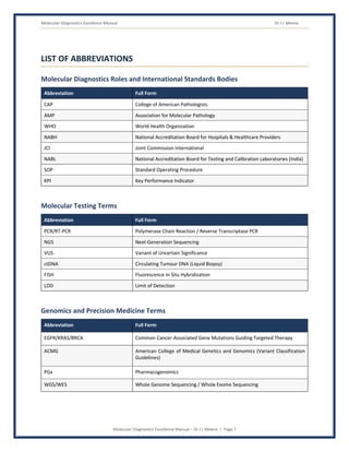Molecular Diagnostics Excellence Manual Dr J L Meena
Molecular Diagnostics Excellence Manual – Dr J L Meena | Page 7
LIST OF ABBREVIATIONS
Molecular Diagnostics Roles and International Standards Bodies
Abbreviation Full Form
CAP College of American Pathologists
AMP Association for Molecular Pathology
WHO World Health Organization
NABH National Accreditation Board for Hospitals & Healthcare Providers
JCI Joint Commission International
NABL National Accreditation Board for Testing and Calibration Laboratories (India)
SOP Standard Operating Procedure
KPI Key Performance Indicator
Molecular Testing Terms
Abbreviation Full Form
PCR/RT-PCR Polymerase Chain Reaction / Reverse Transcriptase PCR
NGS Next-Generation Sequencing
VUS Variant of Uncertain Significance
ctDNA Circulating Tumour DNA (Liquid Biopsy)
FISH Fluorescence In Situ Hybridization
LOD Limit of Detection
Genomics and Precision Medicine Terms
Abbreviation Full Form
EGFR/KRAS/BRCA Common Cancer-Associated Gene Mutations Guiding Targeted Therapy
ACMG American College of Medical Genetics and Genomics (Variant Classification
Guidelines)
PGx Pharmacogenomics
WGS/WES Whole Genome Sequencing / Whole Exome Sequencing
 