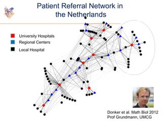 Patient Referral Network in 
the Netherlands 
Donker et al. Math Biol 2012 
Prof Grundmann, UMCG 
University Hospitals 
Re...