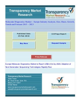 Transparency Market
Research
Molecular Diagnostics Market - Europe Industry Analysis, Size, Share, Growth,
Trends and Forecast 2015 – 2023
Europe Molecular Diagnostics Market to Reach US$4.2 bn by 2023, Adoption of
Next Generation Sequencing Technologies Rapidly Rise
Transparency Market Research
State Tower,
90, State Street, Suite 700.
Albany, NY 12207
United States
www.transparencymarketresearch.com
sales@transparencymarketresearch.com
118 Page ReportPublished Date
25-Feb-2016
Buy Now Request Sample
Press Release
 