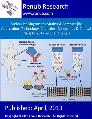 Molecular Diagnostics Market & Forecast (By
Application, Technology, Countries, Companies & Clinical
Trials) to 2017: Global Analysis
Renub Research
www.renub.com
Published: April, 2013
Copyright © 2013 Renub Research – All Rights Reserved
 