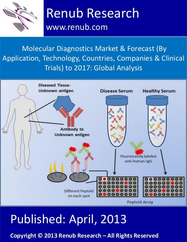 molecular diagnostics market size molecular diagnostics market size