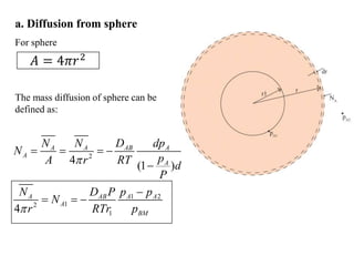 Molecular diffusion in gases