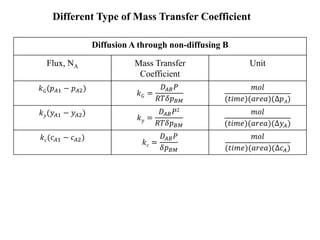 Molecular diffusion in gases