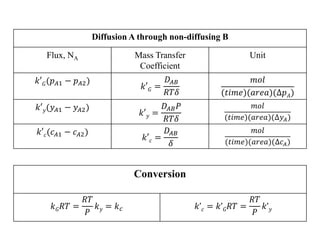 Molecular diffusion in gases