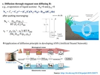 Molecular diffusion in gases