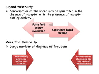 Ligand flexibility

 Conformation of the ligand may be generated in the
absence of receptor or in the presence of receptor
binding activity.
Force field
energy
evaluation

Knowledge based
method

Receptor flexibility
 Large number of degrees of freedom
experimentally
determined
multiple steric
structures

Rotamer libraries
of aminoacid side
chain surrounds
the binding cavity

 