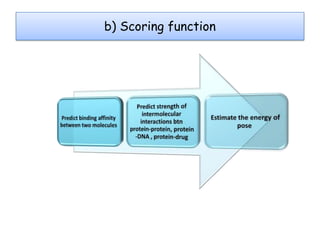 b) Scoring function

 