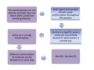 The paired groups are not
directly overlaid, they are
fitted within preferred
bonding distance.

Both ligand and protein
remain same
conformation throughout
the process

Same as in energy
minimization.

So this is a rigid fit, once a
molecule successfully
docked fit optimization is
carried out.

Different conformation
of molecule can be
docked to in same way

Identify the best fit

 