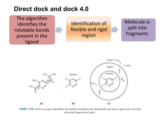 Direct dock and dock 4.0
The algorithm
identifies the
rotatable bonds
present In the
ligand

Identification of
flexible and rigid
region

Molecule is
split into
fragments

 