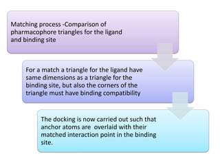 Matching process -Comparison of
pharmacophore triangles for the ligand
and binding site

For a match a triangle for the ligand have
same dimensions as a triangle for the
binding site, but also the corners of the
triangle must have binding compatibility

The docking is now carried out such that
anchor atoms are overlaid with their
matched interaction point in the binding
site.

 