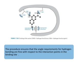 The procedure ensures that the angle requirements for hydrogen
bonding are fine with respect to the interaction points in the
binding site .

 