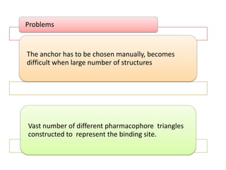 Problems

The anchor has to be chosen manually, becomes
difficult when large number of structures

Vast number of different pharmacophore triangles
constructed to represent the binding site.

 