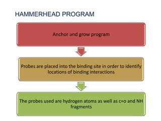 HAMMERHEAD PROGRAM
Anchor and grow program

Probes are placed into the binding site in order to identify
locations of binding interactions

The probes used are hydrogen atoms as well as c=o and NH
fragments

 