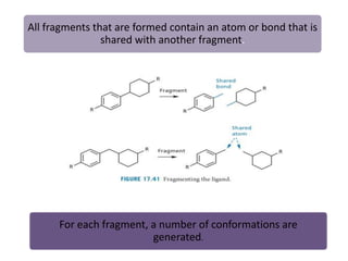 All fragments that are formed contain an atom or bond that is
shared with another fragment.

For each fragment, a number of conformations are
generated.

 