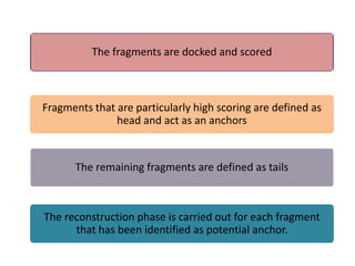 The fragments are docked and scored

Fragments that are particularly high scoring are defined as
head and act as an anchors

The remaining fragments are defined as tails

The reconstruction phase is carried out for each fragment
that has been identified as potential anchor.

 