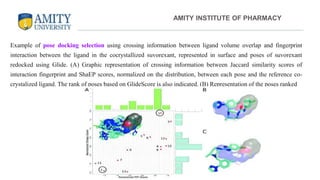 Example of pose docking selection using crossing information between ligand volume overlap and fingerprint
interaction between the ligand in the cocrystallized suvorexant, represented in surface and poses of suvorexant
redocked using Glide. (A) Graphic representation of crossing information between Jaccard similarity scores of
interaction fingerprint and ShaEP scores, normalized on the distribution, between each pose and the reference co-
crystalized ligand. The rank of poses based on GlideScore is also indicated. (B) Representation of the poses ranked
AMITY INSTITUTE OF PHARMACY
 