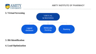 AMITY INSTITUTE OF PHARMACY
VIRTUAL
SCREENING
Ranking
Ligand
database
Molecular
Docking
2. Virtual Screening
3. Hit Identification
4. Lead Optimization
 