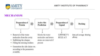 MECHANISM
AMITY INSTITUTE OF PHARMACY
 