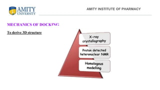 MECHANICS OF DOCKING
To derive 3D structure
AMITY INSTITUTE OF PHARMACY
 